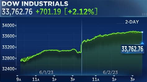 nyc stock market hours|Stock market today: Live updates .